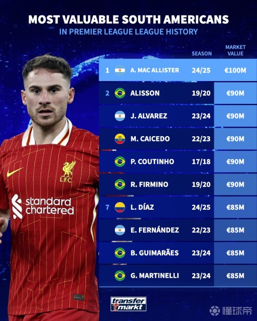 身经济利益 身经济利益